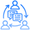 Collaboration And Communication